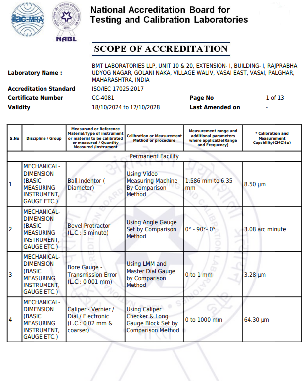 Calibration Scope 2024-28